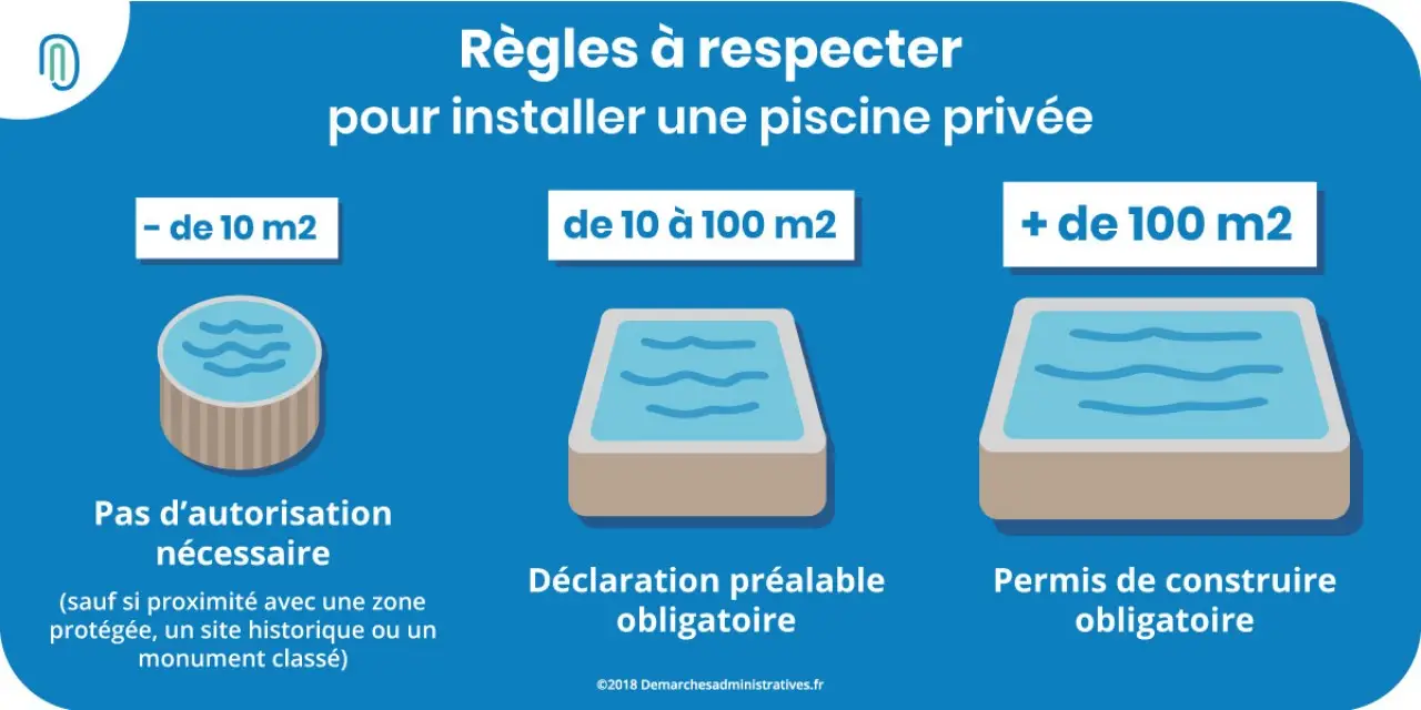 Déclaration travaux piscine